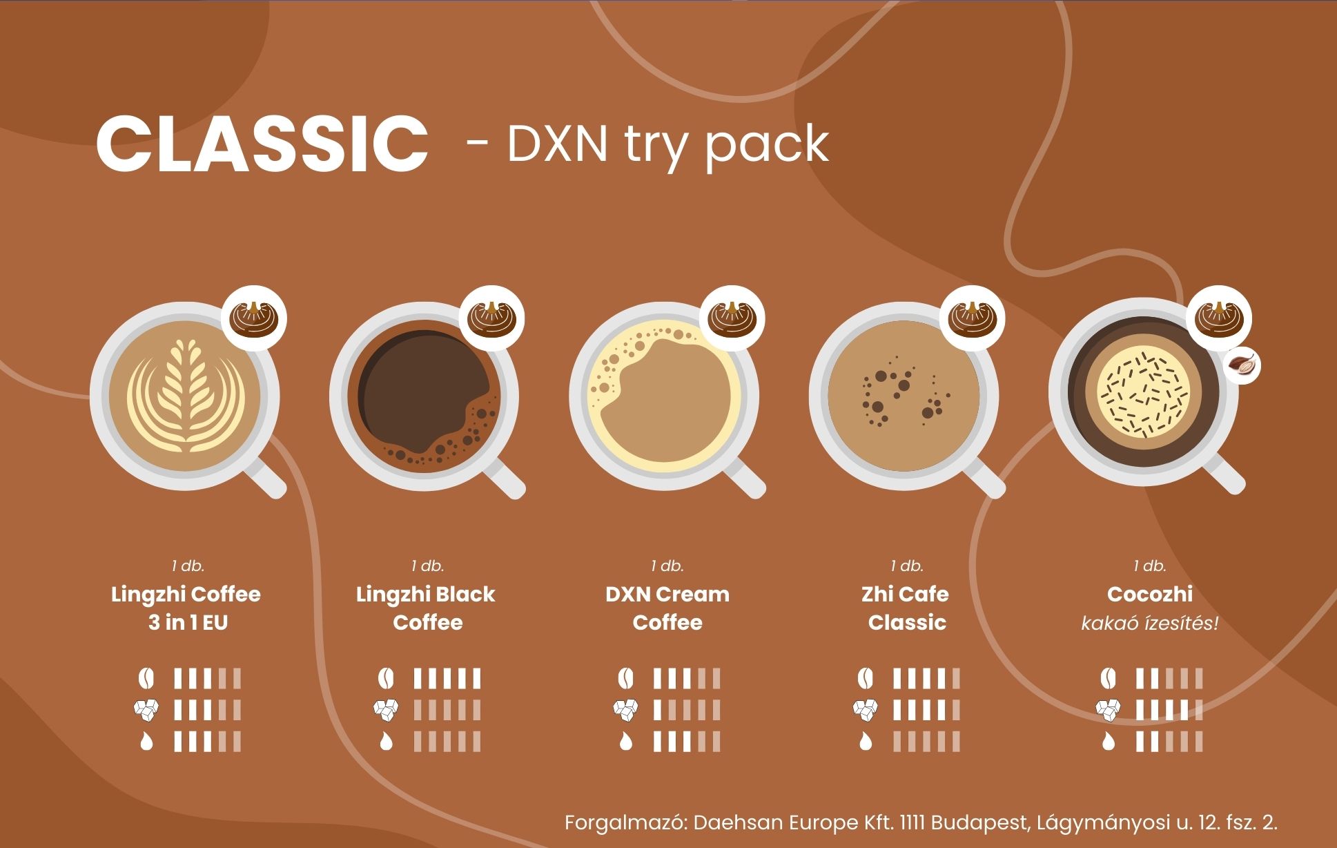 DXN try pack